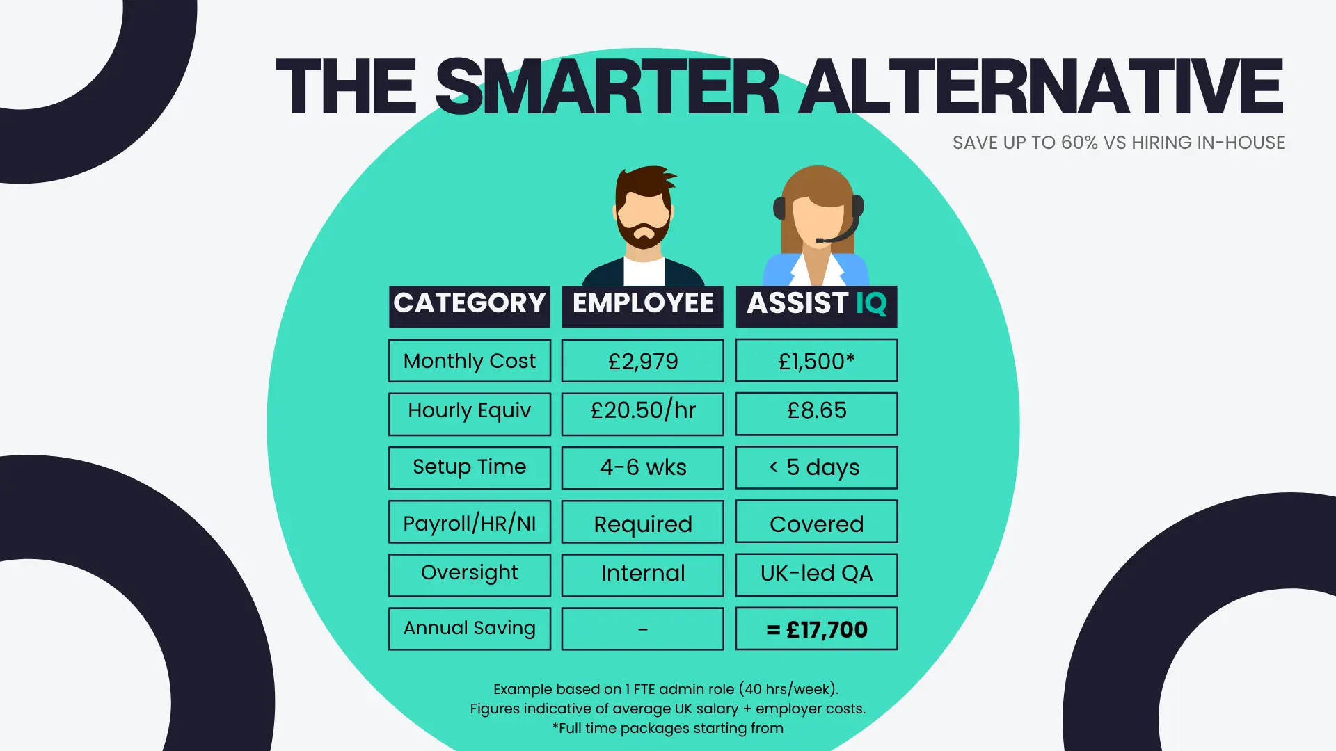 The Smarter Alternative